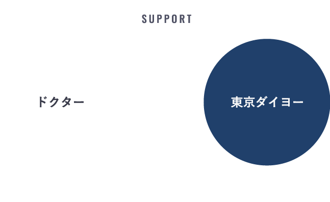 SUPPORT ドクター⇆東京ダイヨー